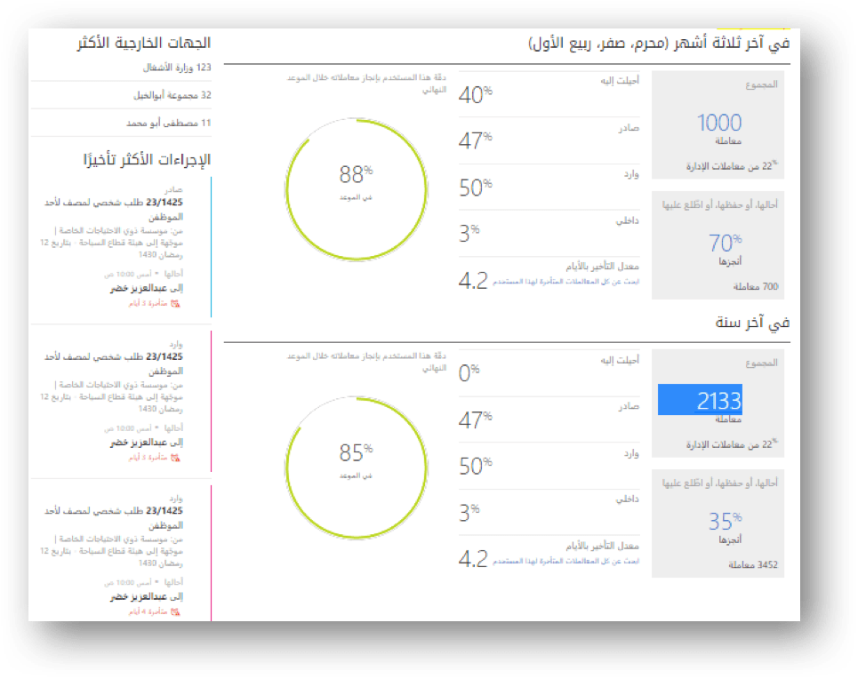 berry-specific-user-performance-report