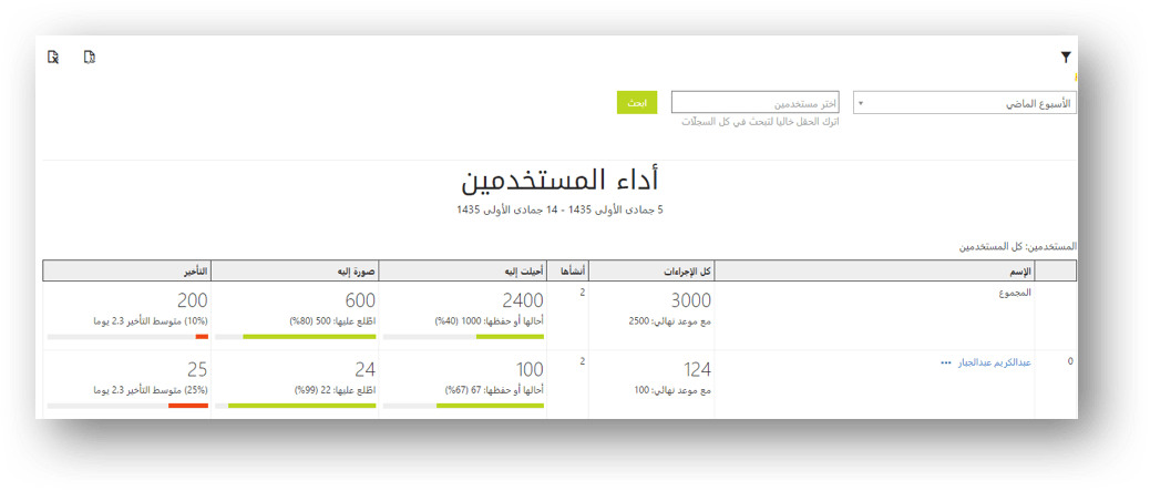 berry-user-performance-report