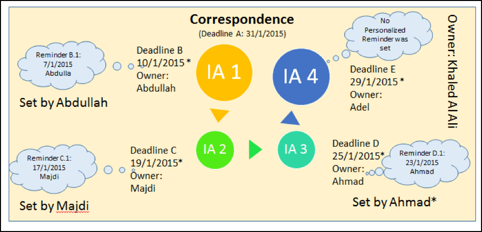 correspondence-ownership